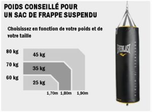sac de frppe poids et dimensions conseillés